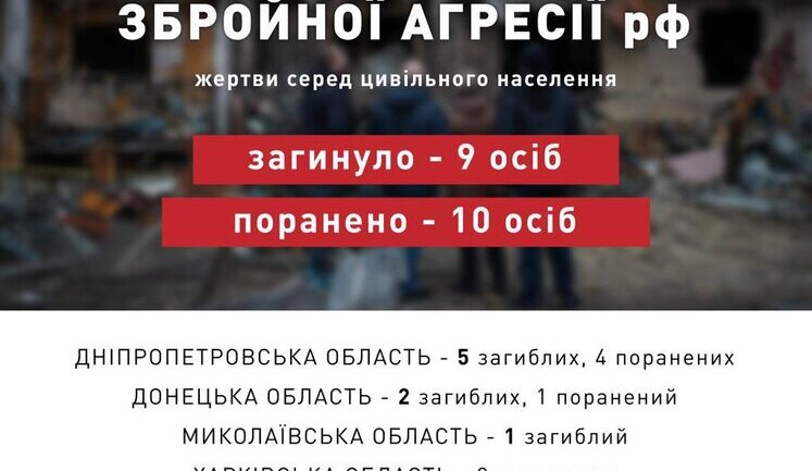 Yesterday, Russians killed 9 civilians, 10 people were injured, - PO. INFOGRAPHICS