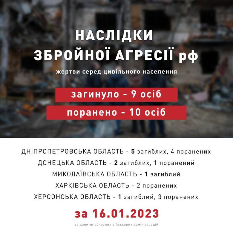 За минувшие сутки россияне убили 9 гражданских, 10 человек получили ранения, - ОП 01