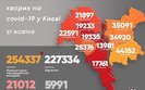 В Киеве установлен новый трагичный рекорд по суточной смертности от COVID-19: умерли 54 человека, в том числе годовалый малыш. КАРТА