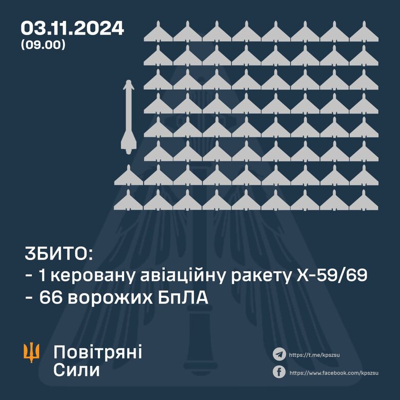 ІнфограФІКА