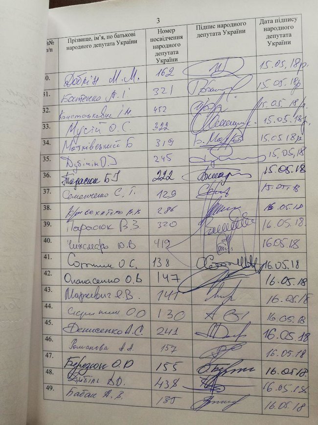 Деревянко ведет сбор подписей депутатов за импичмент президента 05