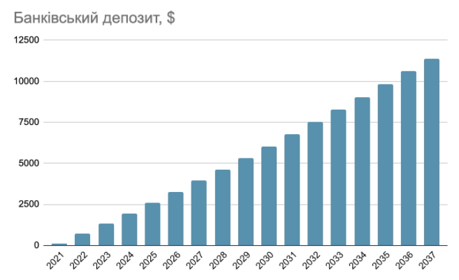 Цензор.НЕТ Зображення