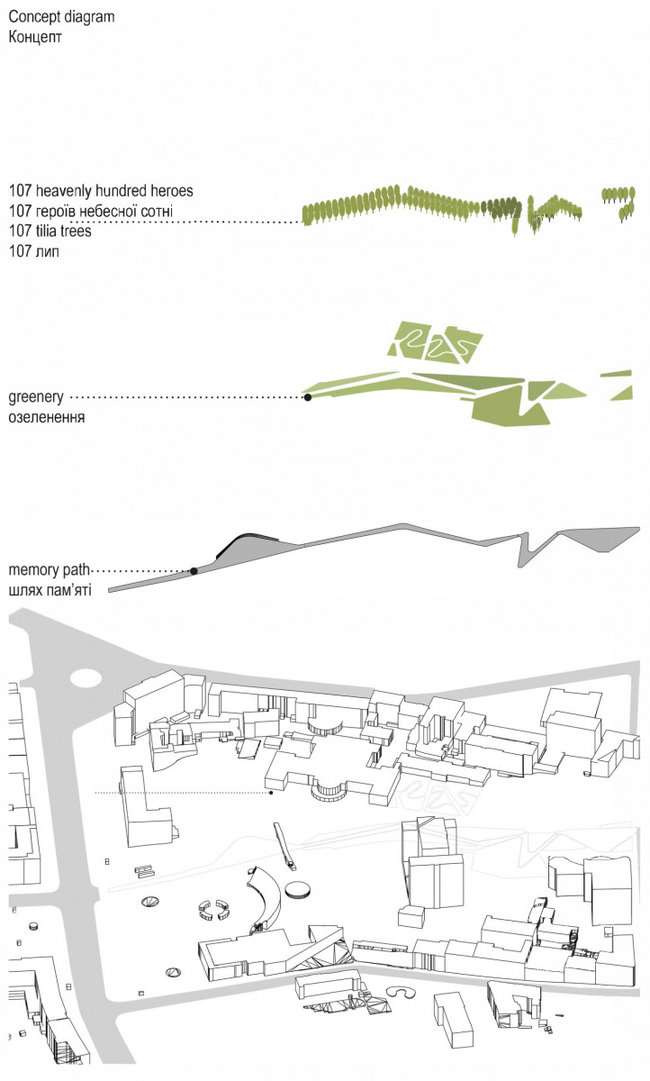 Тернистий шлях до свободи та Штурм висоти: яким буде комплекс пам’яті Героїв Небесної Сотні 09