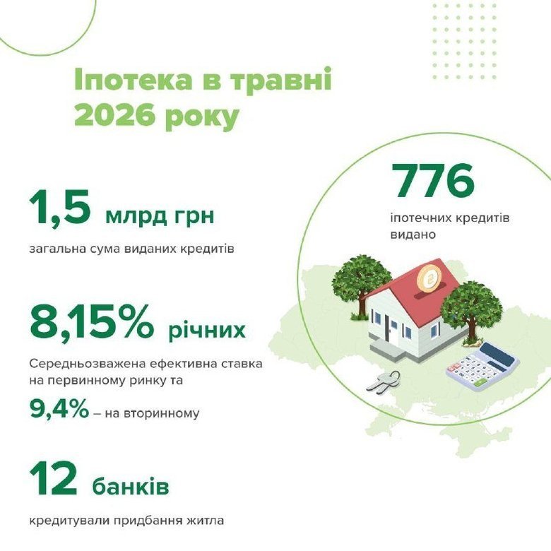 графік