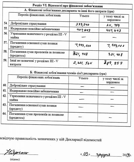 декларация яресько