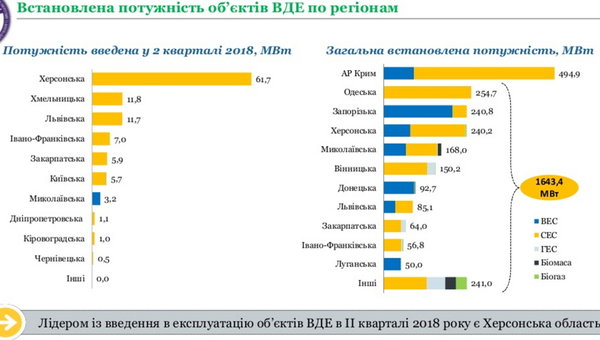 Банда зеленых. Чем грозит Украине высокий зеленый тариф 05
