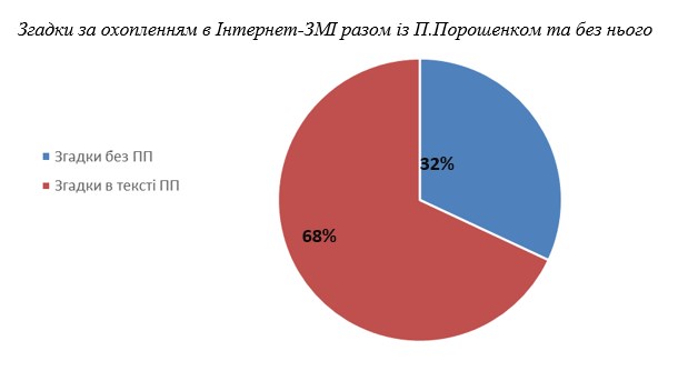 Цензор.НЕТ Изображение