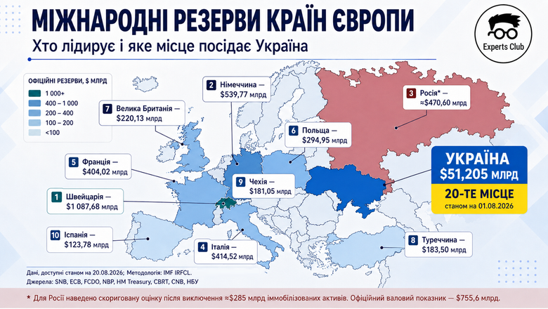 графік