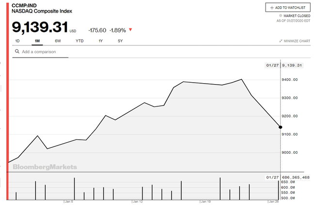 Як світова економіка реагує на епідемію китайського коронавірусу 06