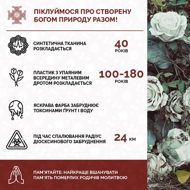 ПЦУ закликає не нести на цвинтар штучні квіти 02