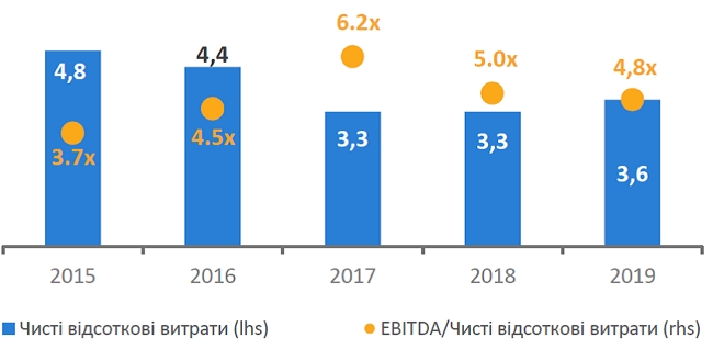 Кому і скільки заборгувала Укрзалізниця 09