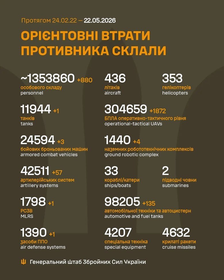 Втрати ворога станом на ранок 22 травня