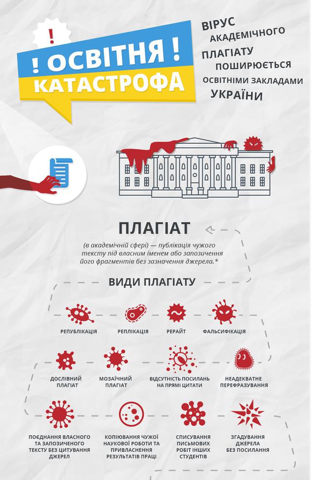 плагиат