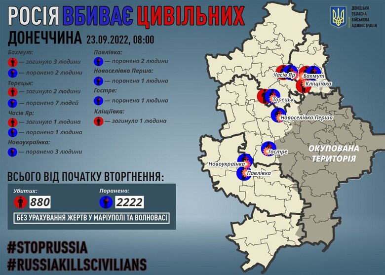 За добу окупанти вбили сімох мирних мешканців Донеччини 01