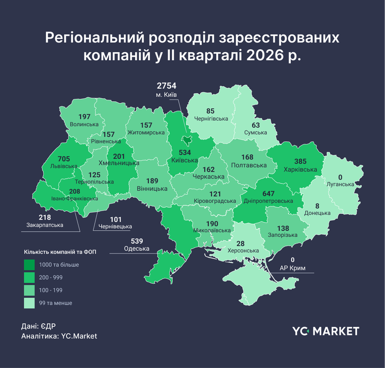 дослідження