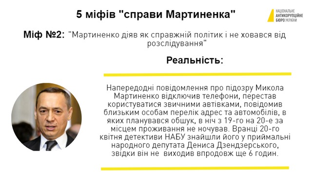 НАБУ опровергло 5 мифов о деле Мартыненко 02