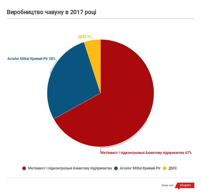 Як Рінат Ахметов поглинає металургію України 04