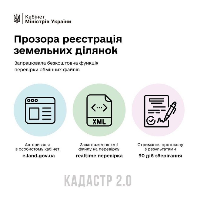 Госгеокадастр запустил электронную проверку заявлений на регистрацию земельных участков 01