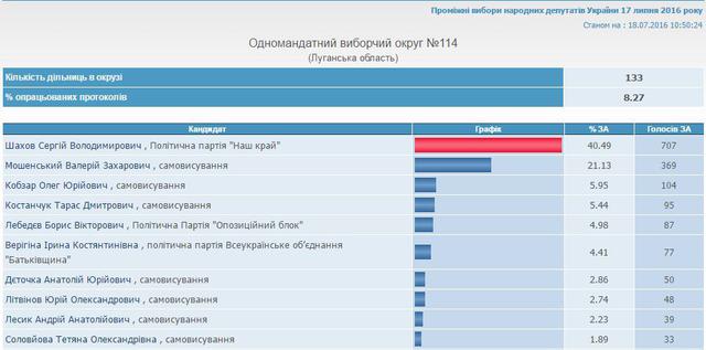 выборы цик