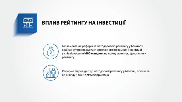 Проект закона об улучшении инвестиционного климата в Украине 02 Проект закона об улучшении инвестиционного климата в Украине 02