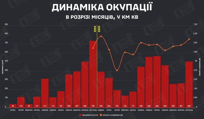 окупація інфографіка