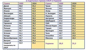 Налоговая истина и фискальная логика Левиафана. Почему украинское Правительство отрицает науку и здравый смысл.