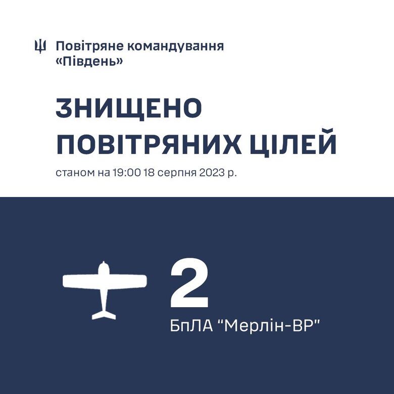 ПВО на юге уничтожило два российских разведывательных беспилотника 01