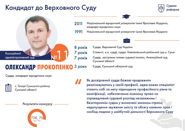 Профайлы претендентов на должности судей нового Верховного Суда. Часть 1 11 Профайлы претендентов на должности судей нового Верховного Суда. Часть 1 11