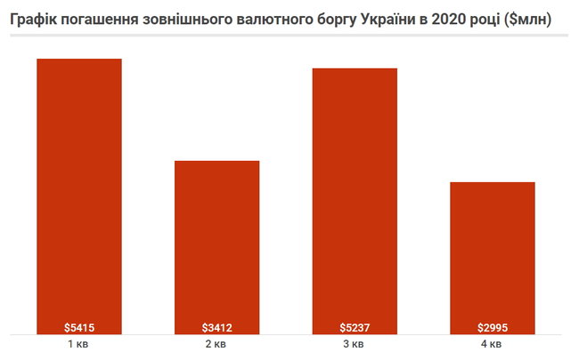Чи зможе Україна прожити без МВФ 02