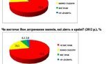 70% украинцев недостает порядка, но четверть населения постоянно дает взятки, - опрос