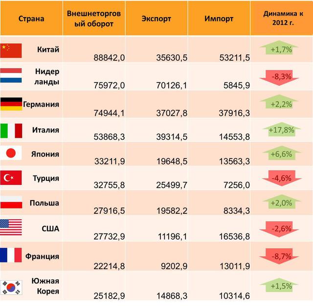 нефть график