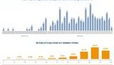 Наивысшая летальность от коронавируса - 18,5% наблюдается в возрастной группе от 80 до 89 лет, - ЦОЗ