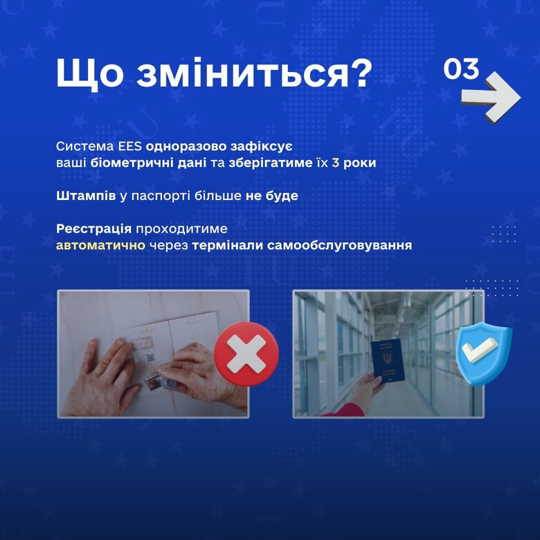 ЄС запроваджує нову систему перетину кордонів EES