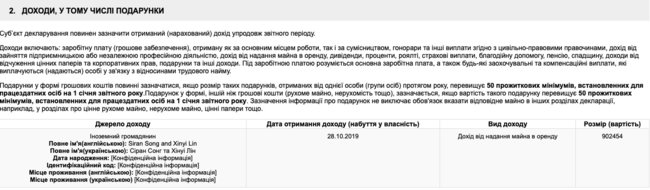 Zelenskyi declares almost UAH 1 mln of income 01