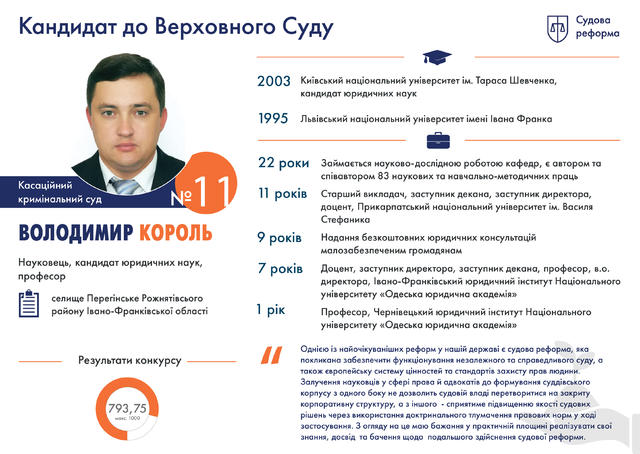 Профайли претендентів на посади суддів нового Верховного суду 07