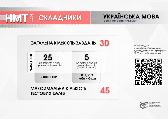 Структура та схеми нарахування балів Національного мультипредметного тесту