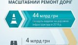дороги