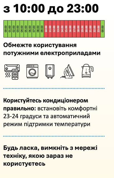 ігфографіка