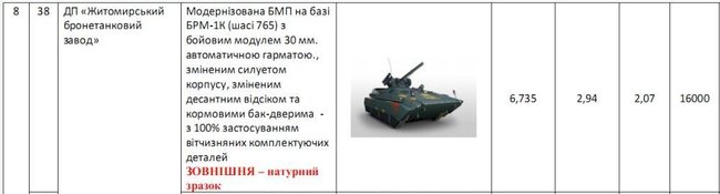 Новые образцы украинского оружия: появились первые фотографии 05 Новые образцы украинского оружия: появились первые фотографии 05