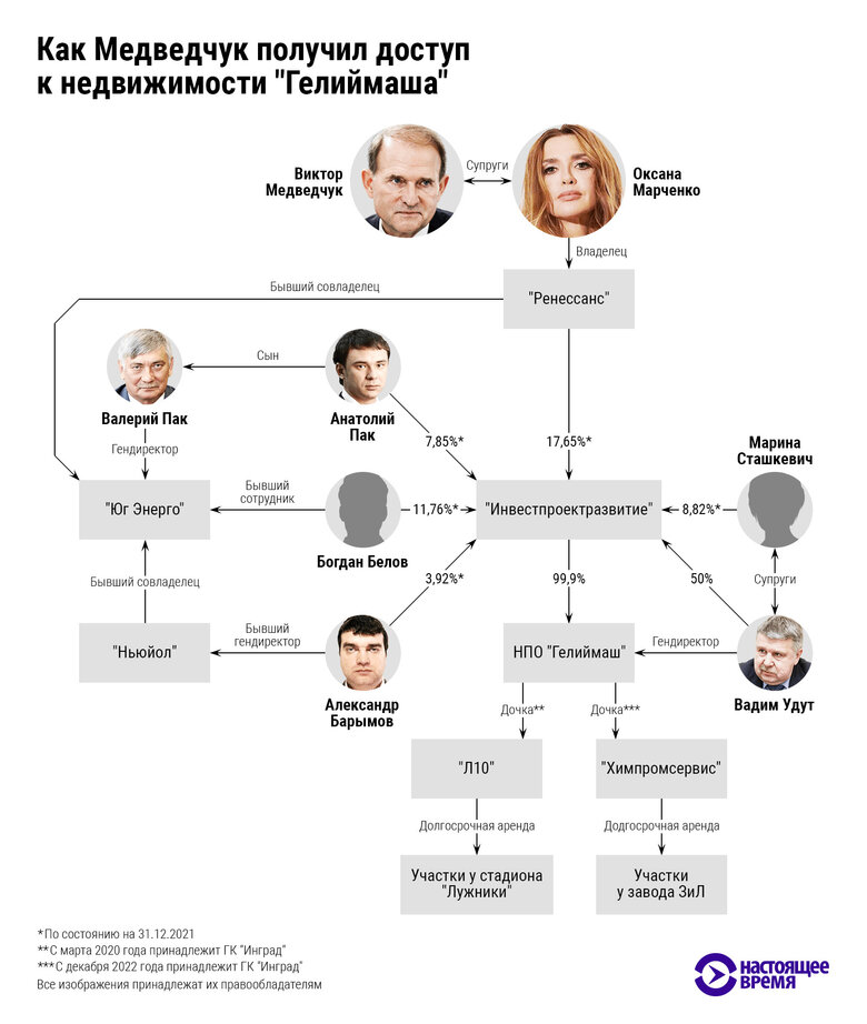 Медведчук у Росії заробляє на нафтових родовищах у Сибіру, московській нерухомості та донецькій металургії, – розслідування 02