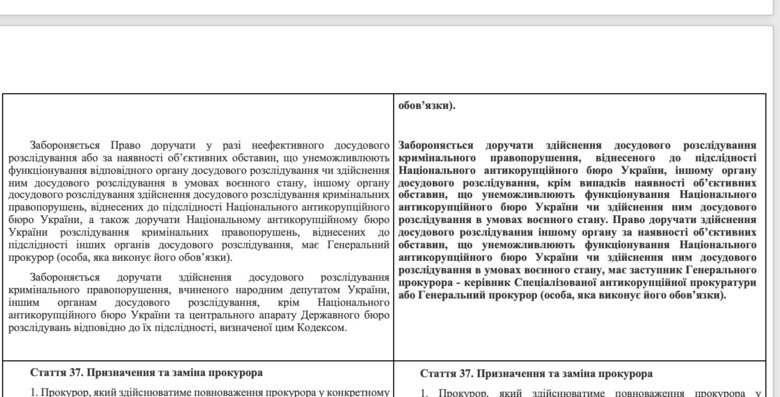 Доручення іншим
