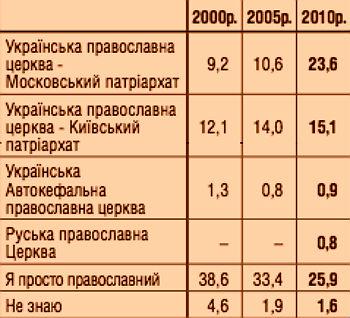 церковь история
