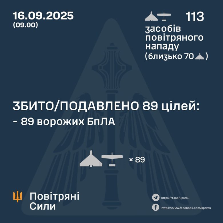 Атака шахедів 16 вересня 2025 року. Скільки цілей збито?