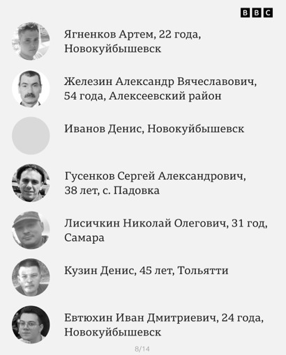Журналісти встановили імена 92 росіян, ліквідованих у Макіївці 08