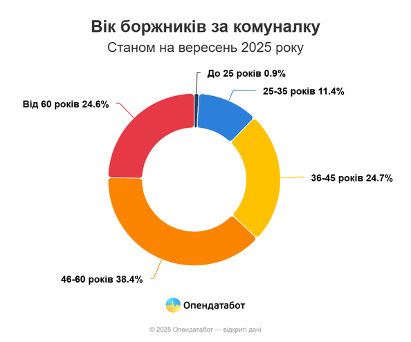 комуналка