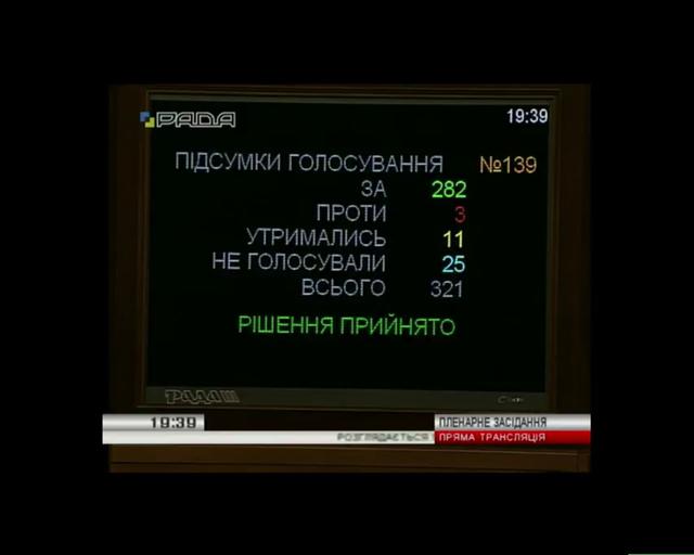 Рада ухвалила урядовий проект пенсійної реформи у першому читанні 01