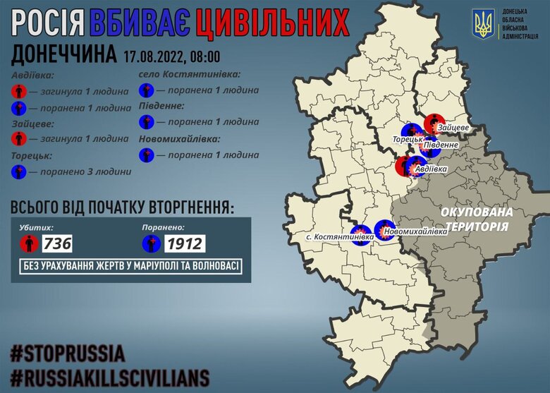 Рашисти вбили двох мирних жителів на Донеччині за добу, - ОВА 01 Рашисти вбили двох мирних жителів на Донеччині за добу, - ОВА 01