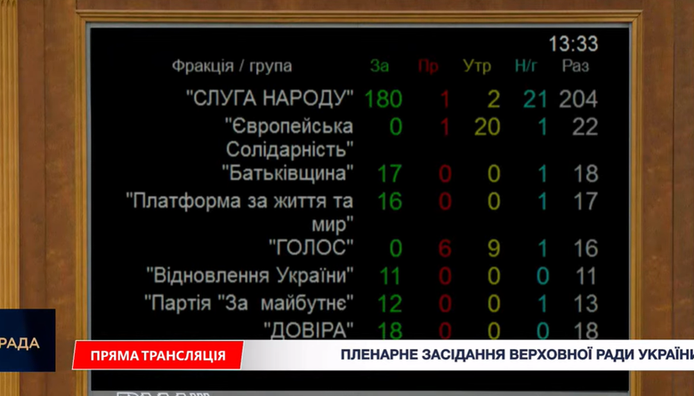 Дениса Шмигаля звільнили з Міноборони: Рада ухвалила рішення