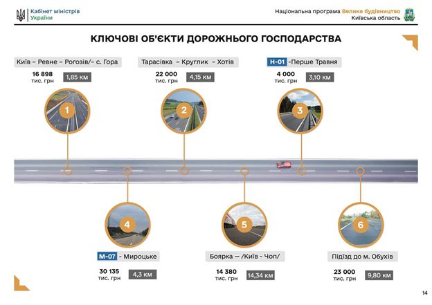 Київська ОДА представила плани Великого Будівництва на 2020 рік, - Голик 01