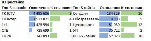Цензор.НЕТ Изображение